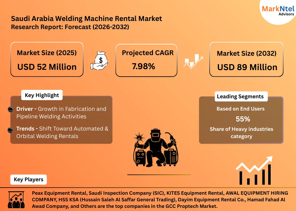 Portable welding machines available for rent in Saudi Arabia uploads/infographic/Saudi Arabia Welding Machine Rental Market.webp